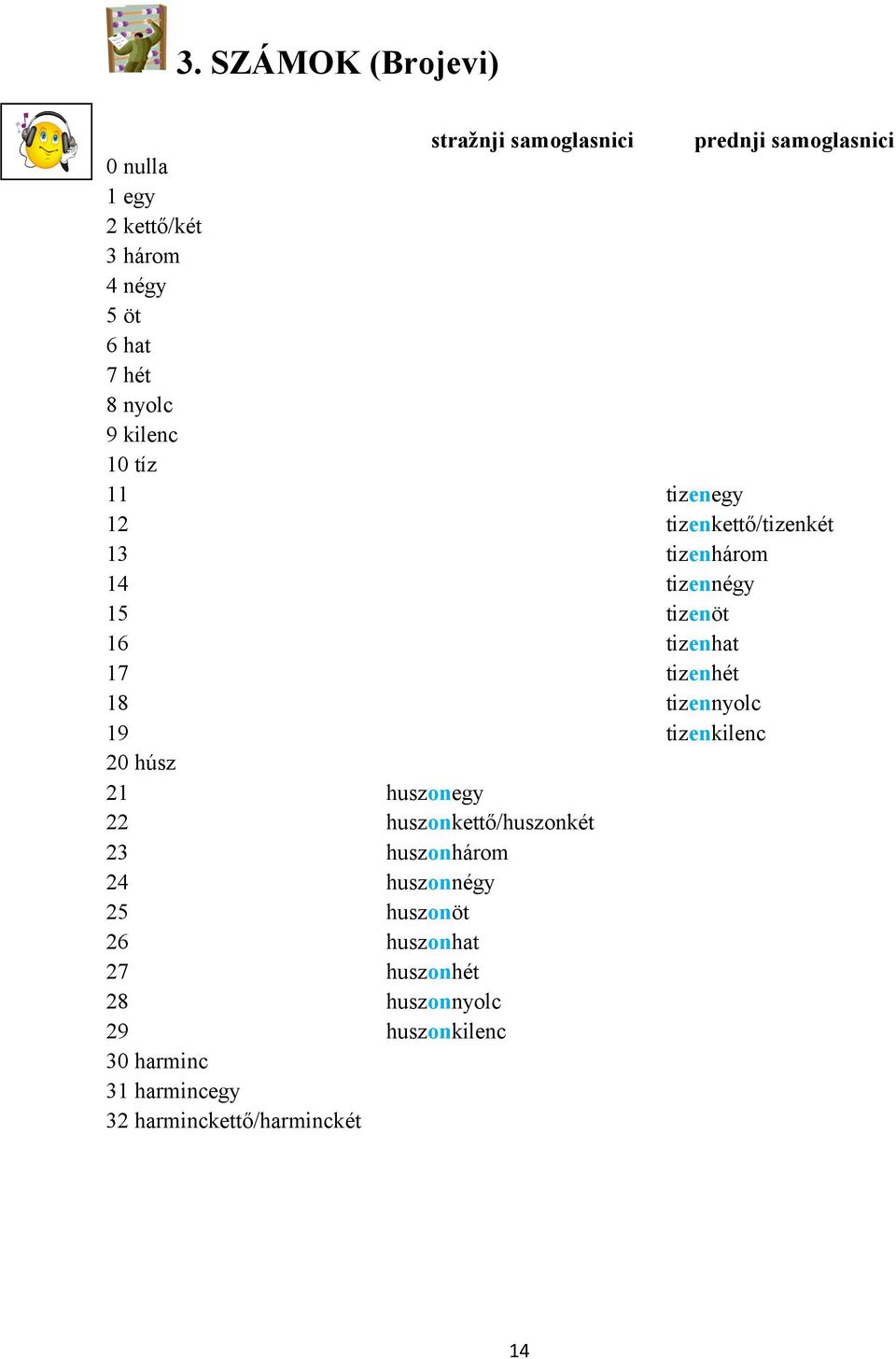 samoglasnici prednji samoglasnici huszonegy huszonkettő/huszonkét huszonhárom huszonnégy huszonöt huszonhat huszonhét