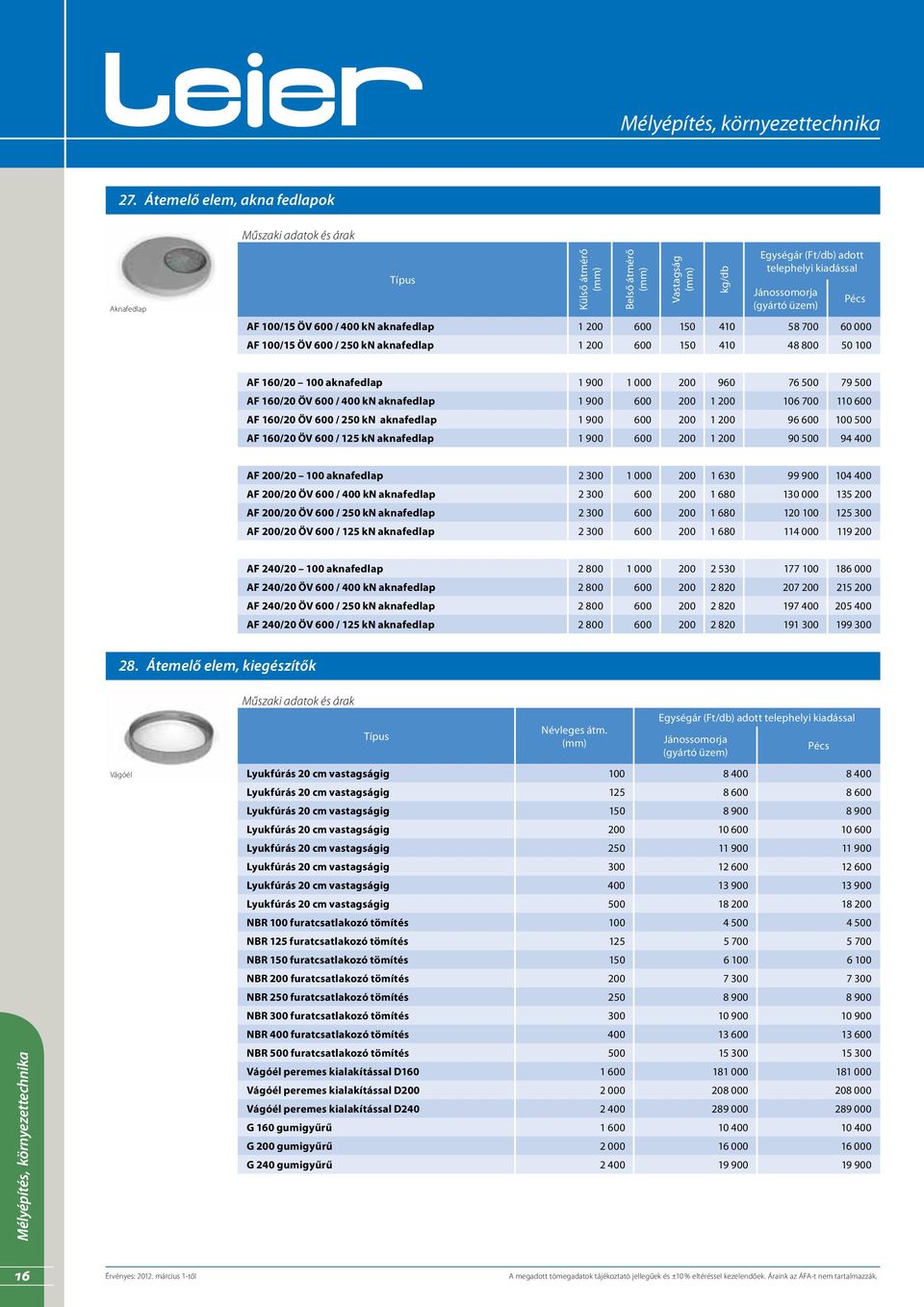 kn aknafedlap 1 900 600 200 1 200 96 600 100 500 AF 160/20 ÖV 600 / 125 kn aknafedlap 1 900 600 200 1 200 90 500 94 400 AF 200/20 100 aknafedlap 2 300 1 000 200 1 630 99 900 104 400 AF 200/20 ÖV 600