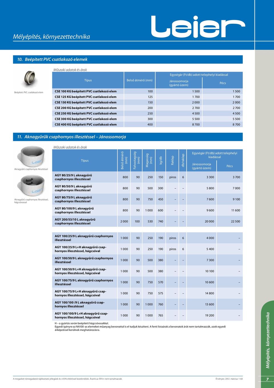 elem 300 5 500 5 500 CSE 400 KG beépített PVC csatlakozó elem 400 8 700 8 700 11.
