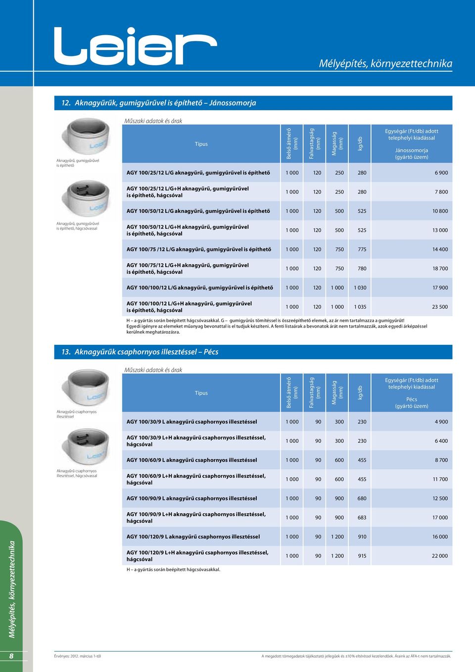 120 500 525 13 000 AGY 100/75 /12 L/G aknagyűrű, gumigyűrűvel 1 000 120 750 775 14 400 AGY 100/75/12 L/G+H aknagyűrű, gumigyűrűvel, hágcsóval 1 000 120 750 780 18 700 AGY 100/100/12 L/G aknagyűrű,