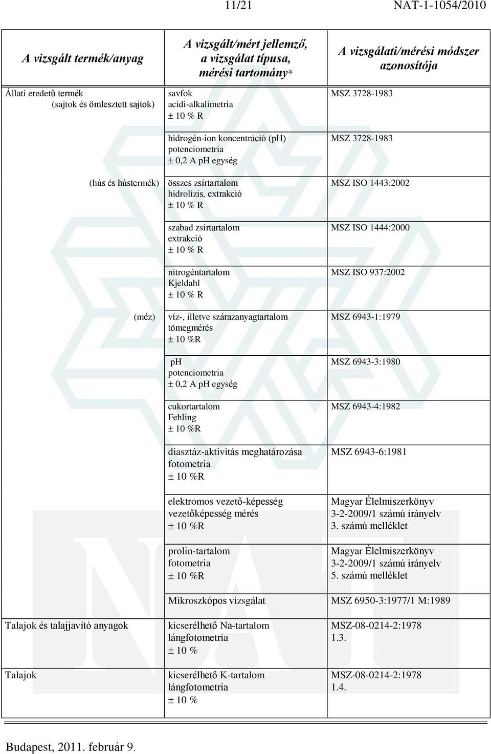 szárazanyagtartalom R ph potenciometria 0,2 A ph egység cukortartalom Fehling R diasztáz-aktivitás meghatározása fotometria R elektromos vezetõ-képesség vezetõképesség mérés R prolin-tartalom