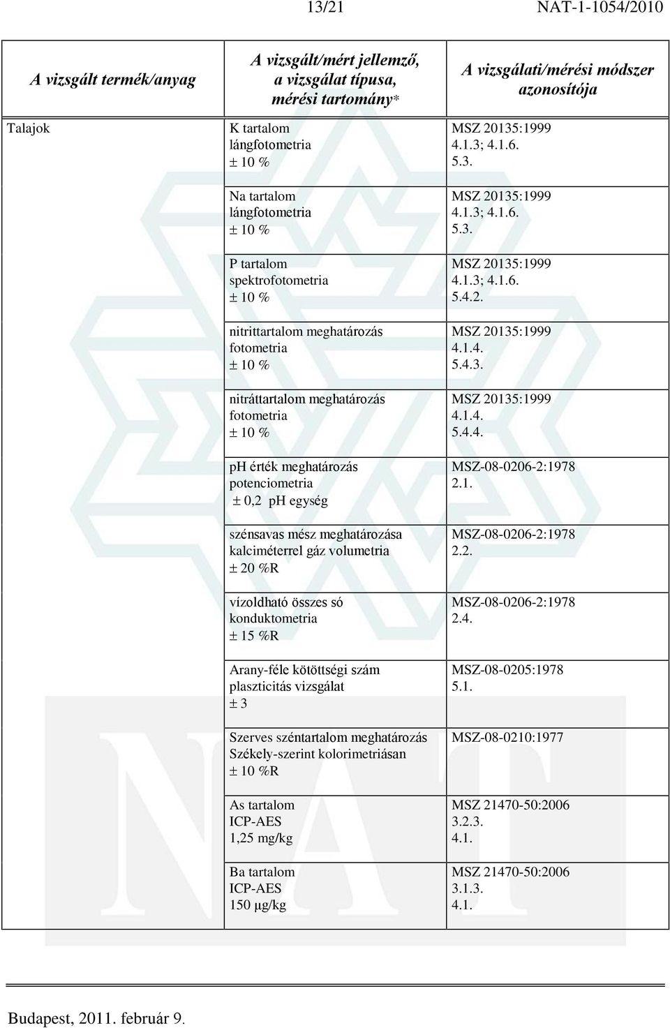 konduktometria 15 %R Arany-féle kötöttségi szám plaszticitás vizsgálat 3 Szerves széntartalom meghatározás Székely-szerint kolorimetriásan R As tartalom Ba tartalom