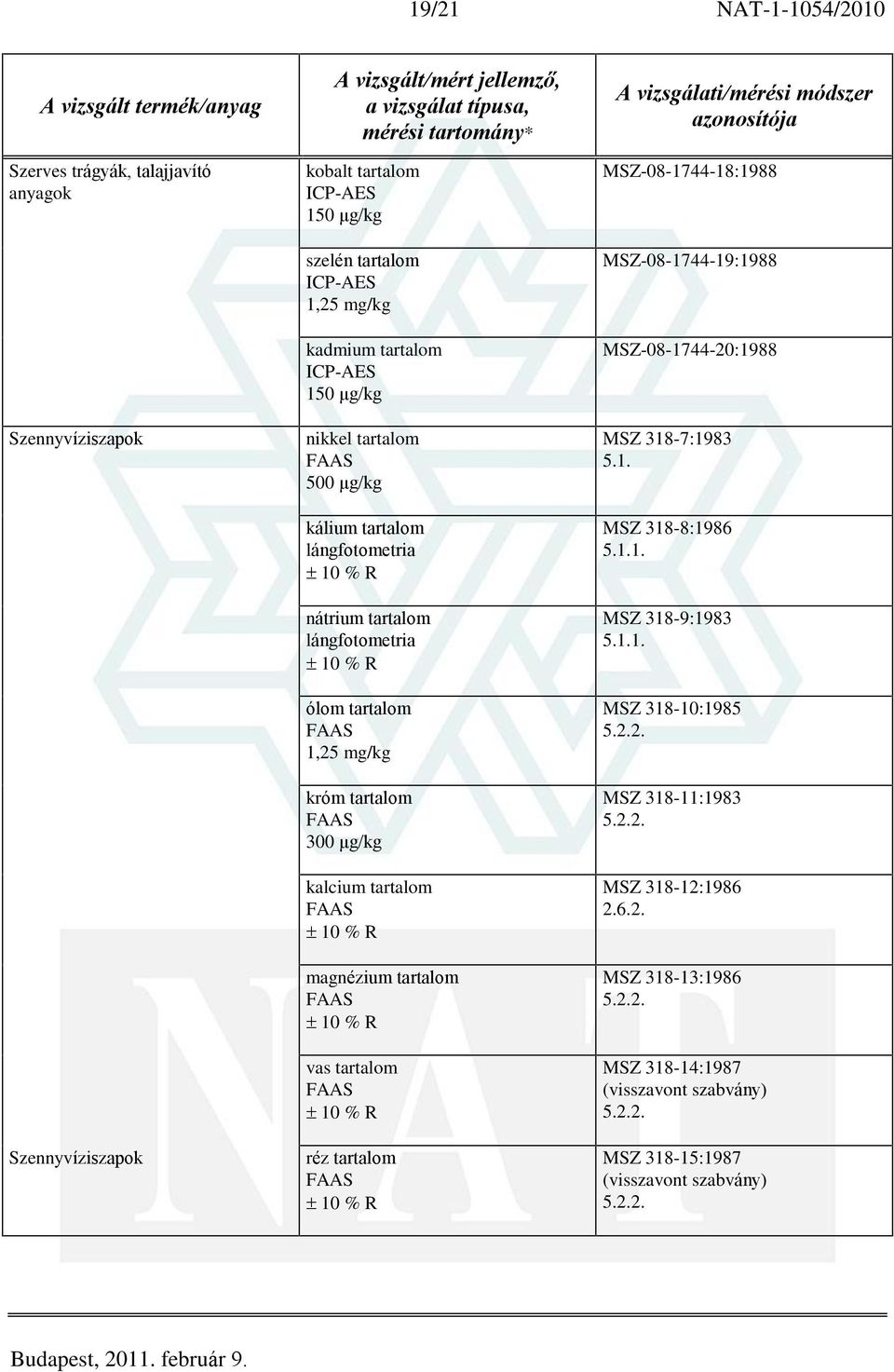 tartalom vas tartalom réz tartalom MSZ-08-1744-18:1988 MSZ-08-1744-19:1988 MSZ-08-1744-20:1988 MSZ 318-7:1983 MSZ 318-8:1986 1. MSZ 318-9:1983 1.