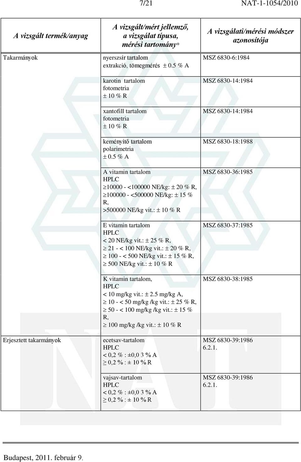 : 20 % R, 100 - < 500 NE/kg vit.: 15 % R, 500 NE/kg vit.: K vitamin tartalom, < 10 mg/kg vit.: 2.5 mg/kg A, 10 - < 50 mg/kg /kg vit.: 25 % R, 50 - < 100 mg/kg /kg vit.: 15 % R, 100 mg/kg /kg vit.