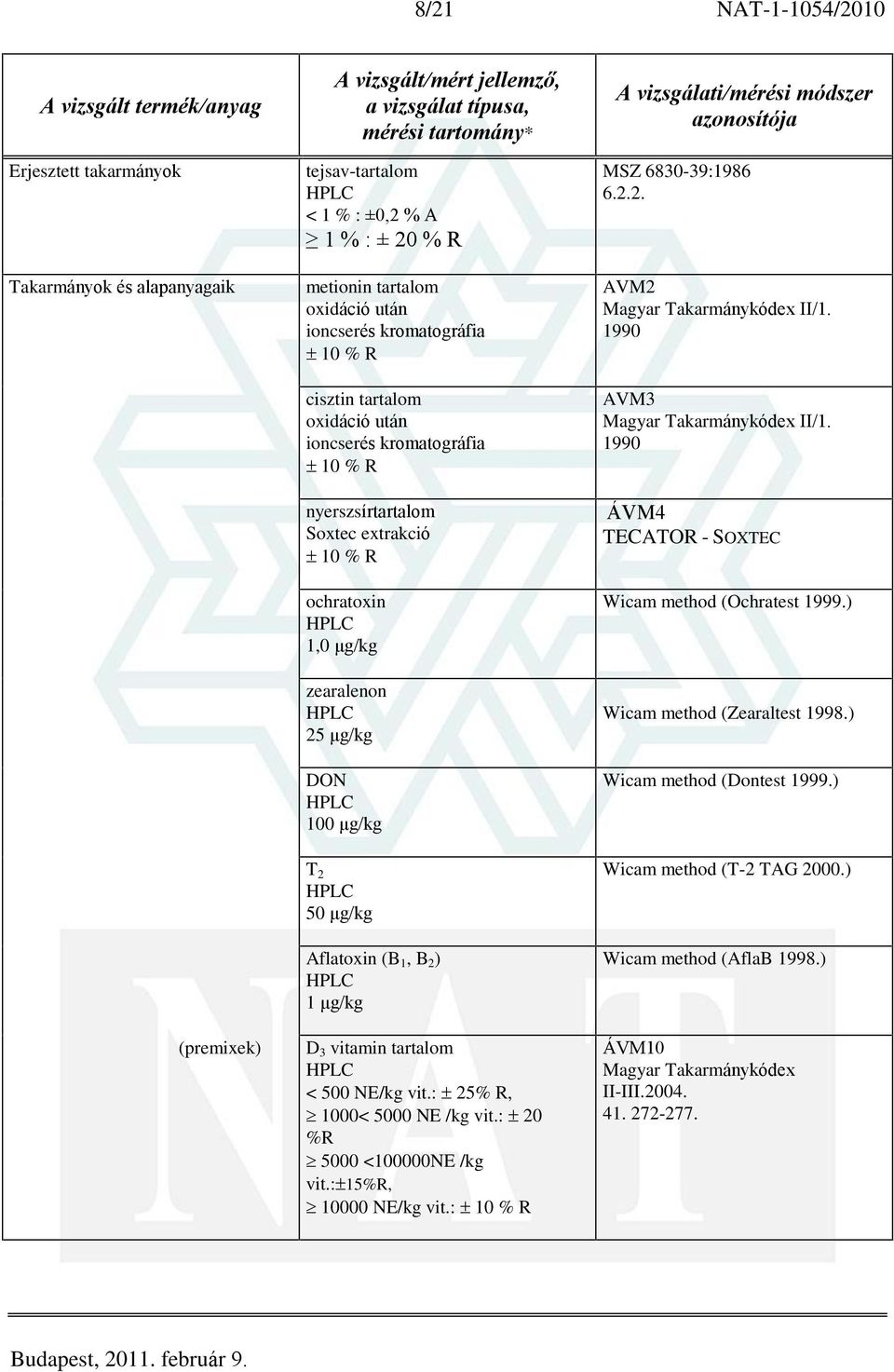 tartalom < 500 NE/kg vit.: 25% R, 1000< 5000 NE /kg vit.: 20 %R 5000 <100000NE /kg vit.: 15%R, 10000 NE/kg vit.: MSZ 6830-39:1986 6.2.2. AVM2 Magyar Takarmánykódex II/1.