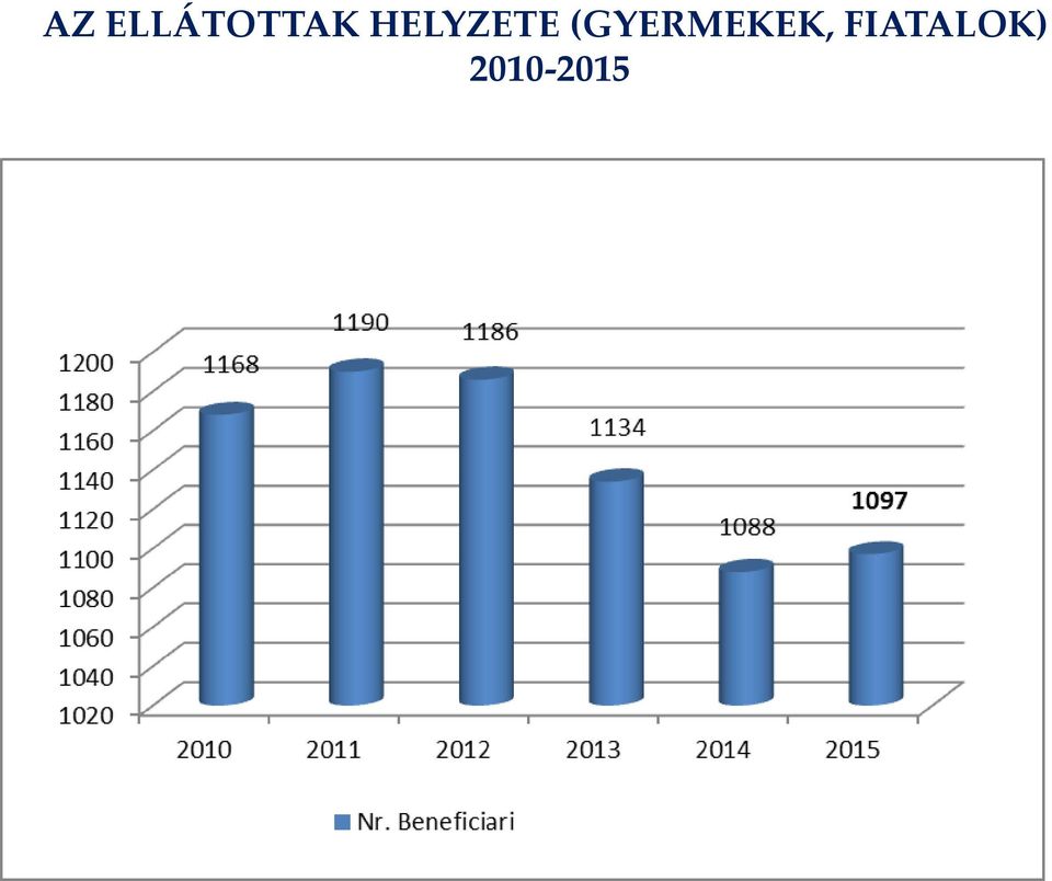 (GYERMEKEK,