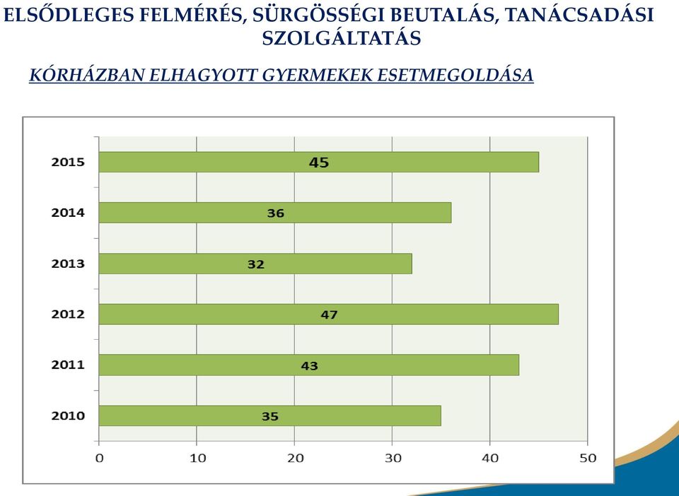 TANÁCSADÁSI SZOLGÁLTATÁS