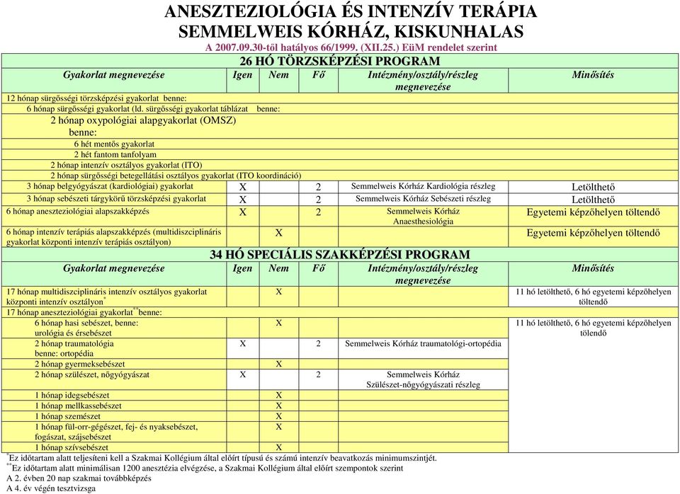 sürgősségi gyakorlat táblázat 2 hónap oxypológiai alapgyakorlat (OMSZ) 6 hét mentős gyakorlat 2 hét fantom tanfolyam 2 hónap intenzív osztályos gyakorlat (ITO) 2 hónap sürgősségi betegellátási