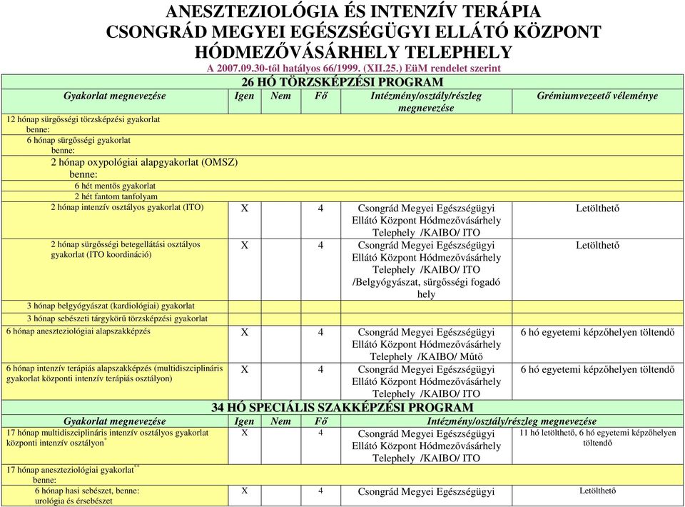 alapgyakorlat (OMSZ) 6 hét mentős gyakorlat 2 hét fantom tanfolyam 2 hónap intenzív osztályos gyakorlat (ITO) X 4 Csongrád Megyei Egészségügyi Ellátó Központ Hódmezővásárhely Telephely /KAIBO/ ITO 2