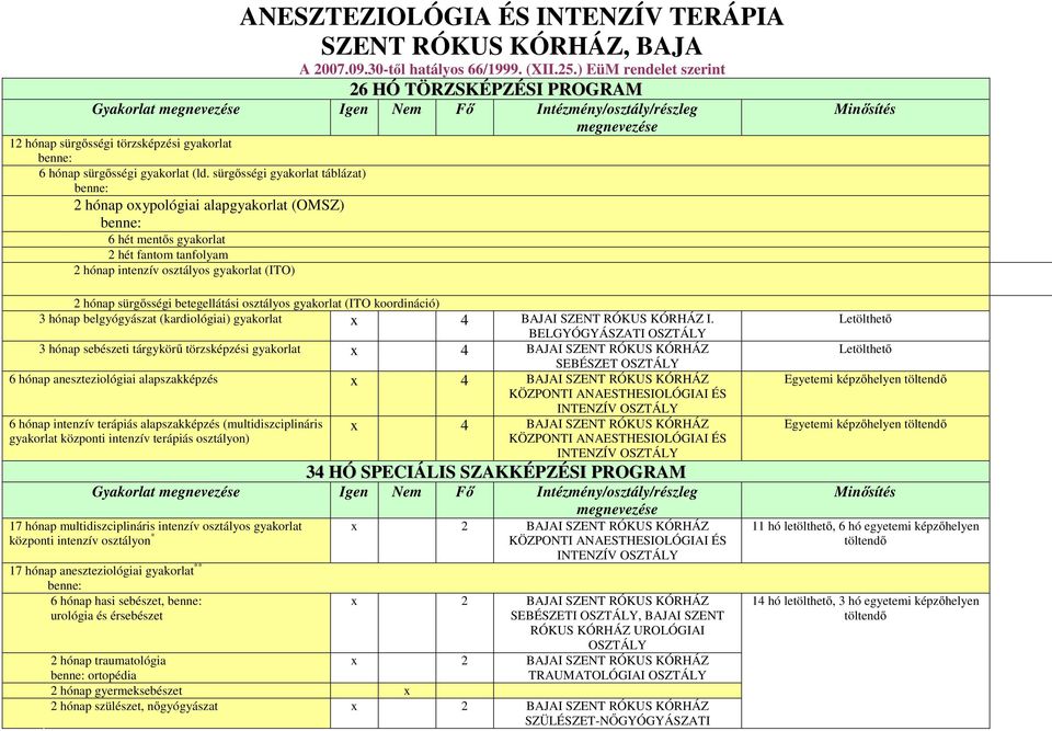 gyakorlat 2 hét fantom tanfolyam 2 hónap intenzív osztályos gyakorlat (ITO) 2 hónap sürgősségi betegellátási osztályos gyakorlat (ITO koordináció) 3 hónap belgyógyászat (kardiológiai) gyakorlat x 4