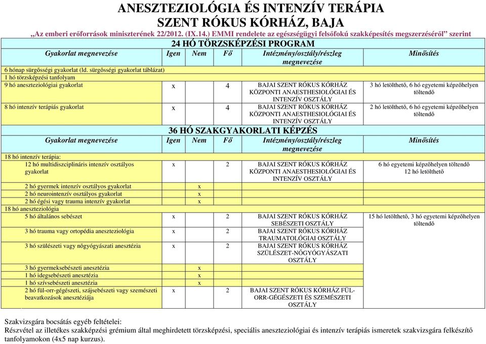 aneszteziológiai gyakorlat x 4 BAJAI SZENT RÓKUS KÓRHÁZ KÖZPONTI ANAESTHESIOLÓGIAI ÉS INTENZÍV OSZTÁLY 8 hó intenzív terápiás gyakorlat x 4 BAJAI SZENT RÓKUS KÓRHÁZ KÖZPONTI ANAESTHESIOLÓGIAI ÉS