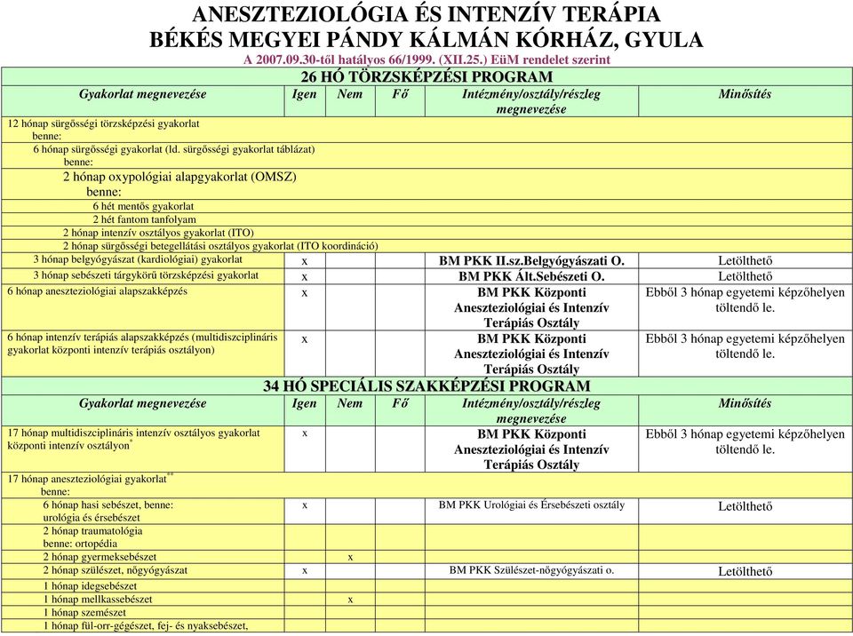 gyakorlat 2 hét fantom tanfolyam 2 hónap intenzív osztályos gyakorlat (ITO) 2 hónap sürgősségi betegellátási osztályos gyakorlat (ITO koordináció) 3 hónap belgyógyászat (kardiológiai) gyakorlat x BM