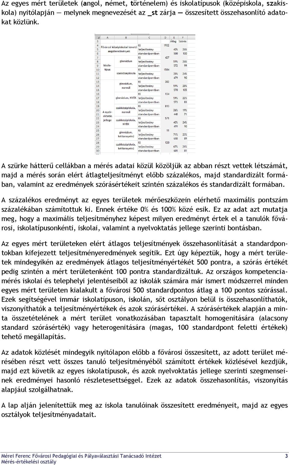 eredmények szórásértékeit szintén százalékos és standardizált formában. A százalékos eredményt az egyes területek mérőeszközein elérhető maximális pontszám százalékában számítottuk ki.