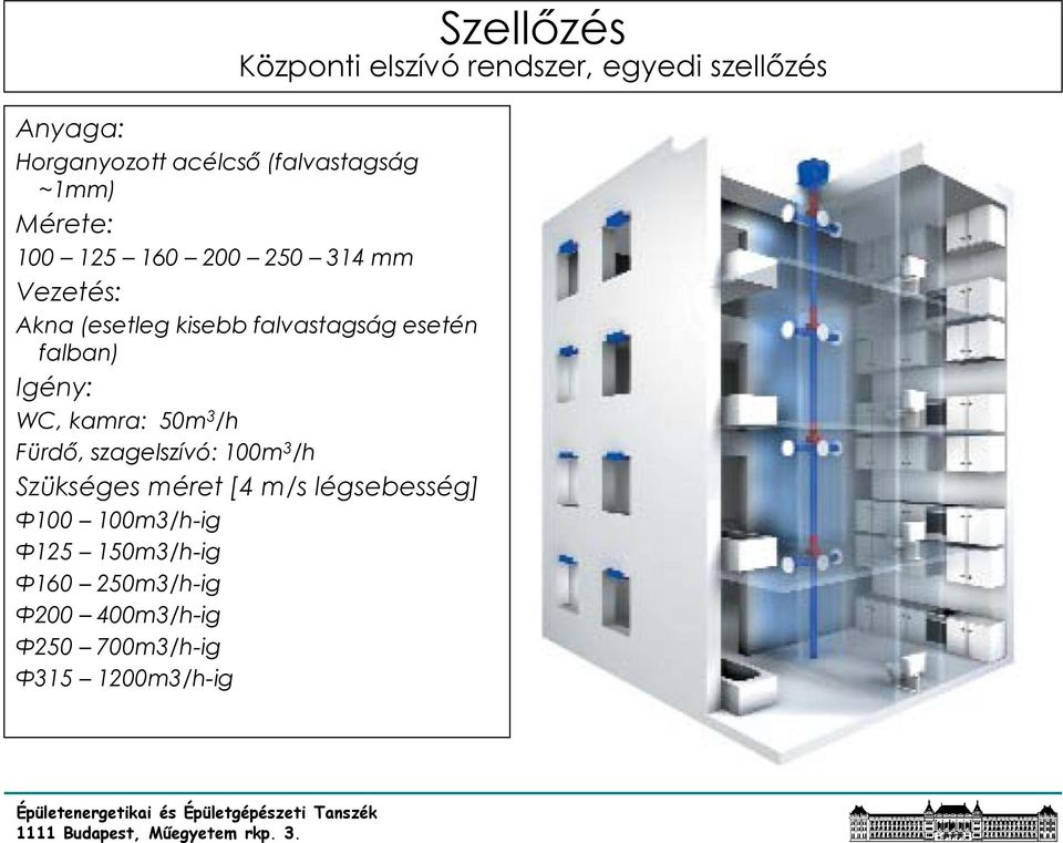 falban) Igény: WC, kamra: 50m 3 /h Fürdő, szagelszívó: 100m 3 /h Szükséges méret [4 m/s