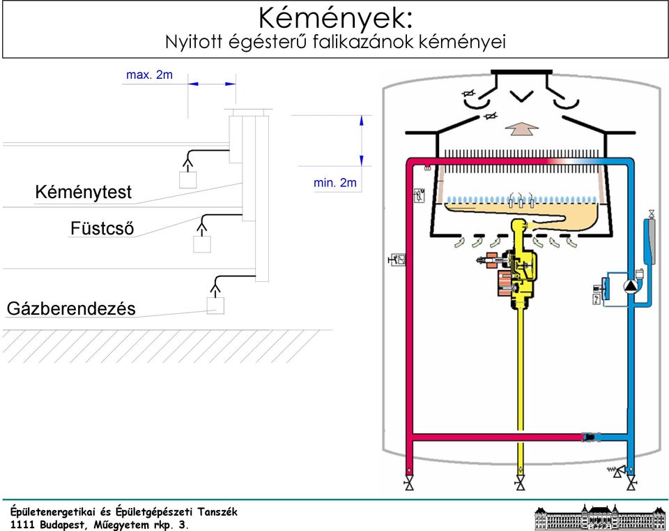 falikazánok kéményei