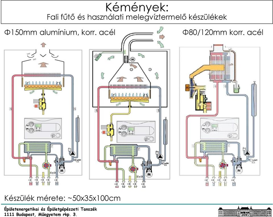 korr. acél Φ80/120mm korr.