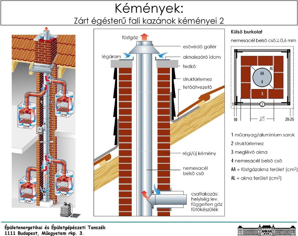 égésterű