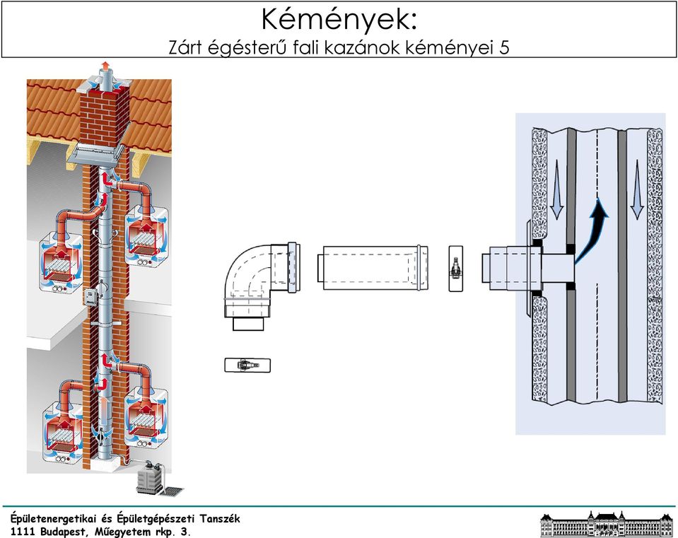 égésterű