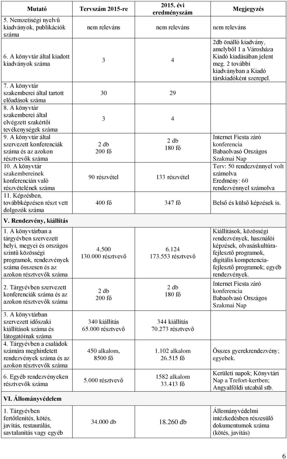 Képzésben, továbbképzésen részt vett dolgozók V. Rendezvény, kiállítás 1.