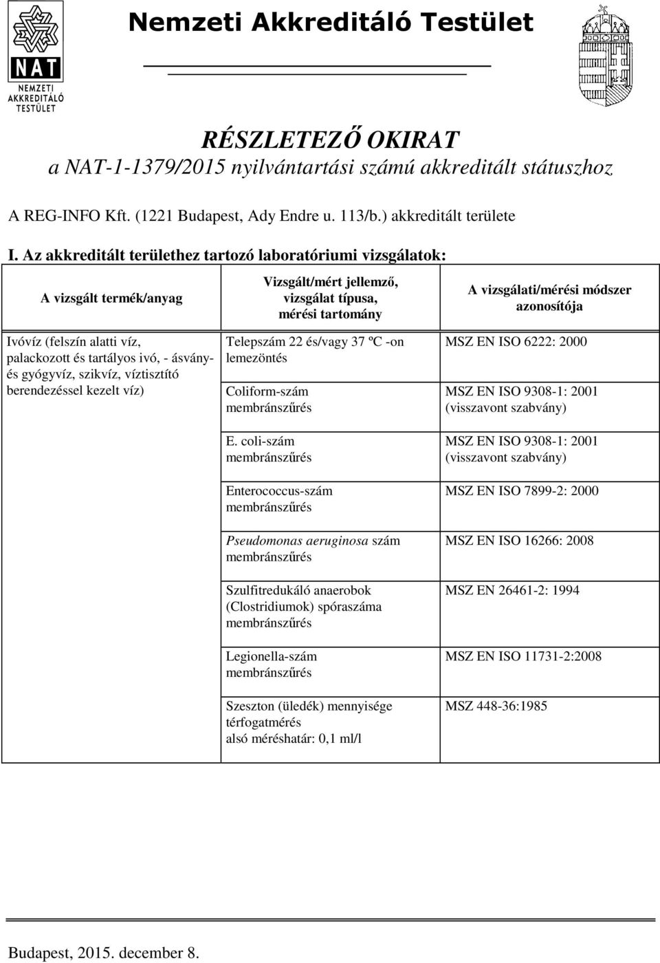 Telepszám 22 és/vagy 37 ºC -on lemezöntés Coliform-szám Pseudomonas aeruginosa szám Szulfitredukáló anaerobok (Clostridiumok) spóraszáma Legionella-szám Szeszton (üledék) mennyisége