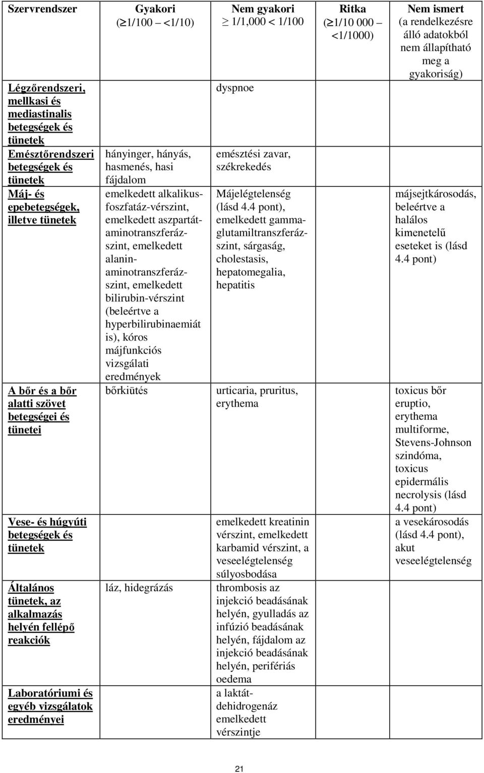 aszpartátaminotranszferázszint, emelkedett alaninaminotranszferázszint, emelkedett bilirubin-vérszint (beleértve a hyperbilirubinaemiát is), kóros májfunkciós vizsgálati eredmények bőrkiütés láz,