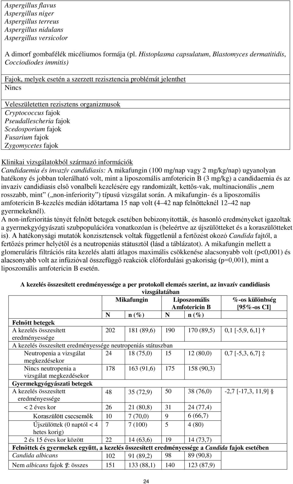 fajok Pseudallescheria fajok Scedosporium fajok Fusarium fajok Zygomycetes fajok Klinikai vizsgálatokból származó információk Candidaemia és invazív candidiasis: A mikafungin (100 mg/nap vagy 2