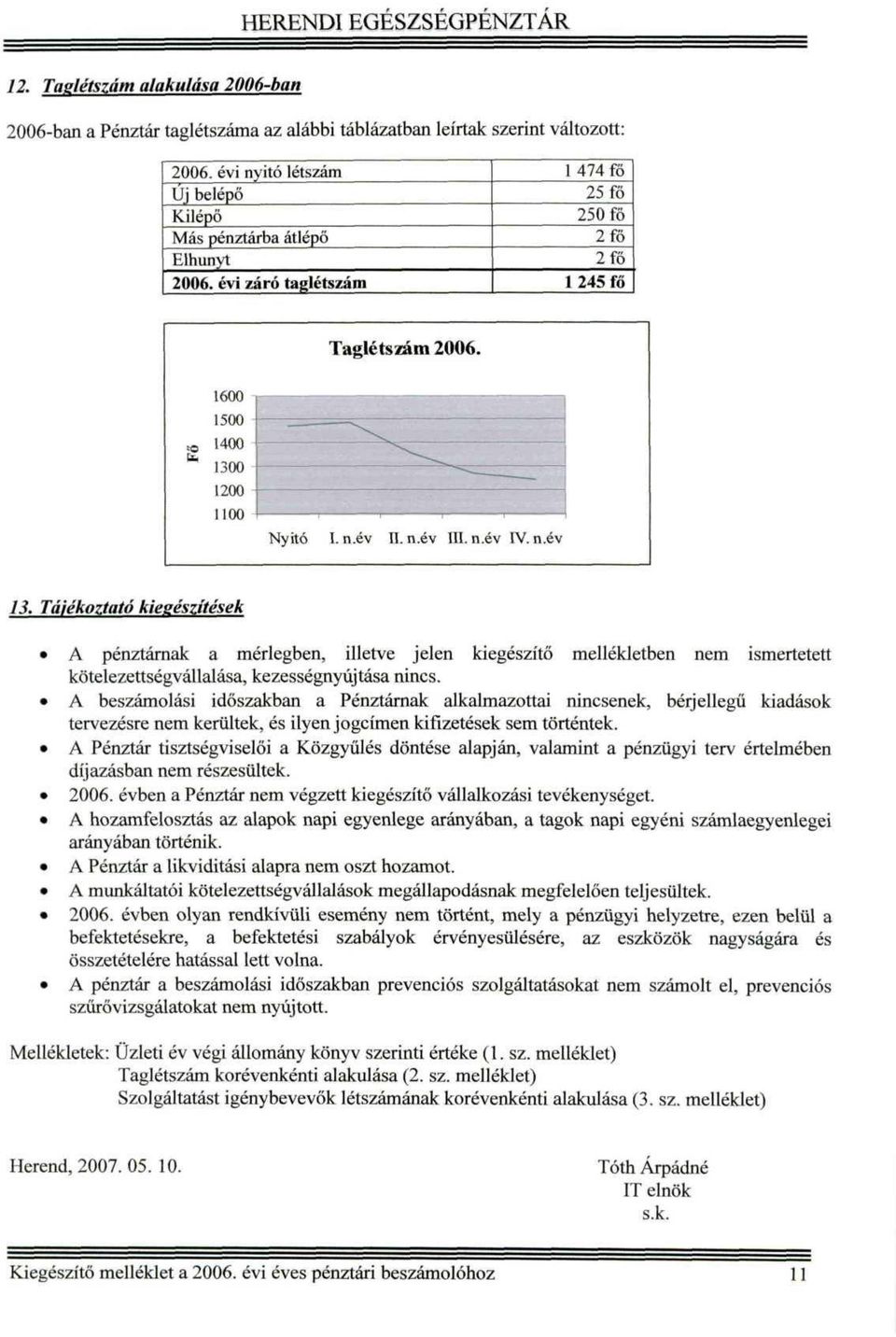 Tájékoztató kiegészítések A pénztárnak a mérlegben, illetve jelen kiegészítő mellékletben nem ismertetett kötelezettségvállalása, kezességnyújtása nincs.