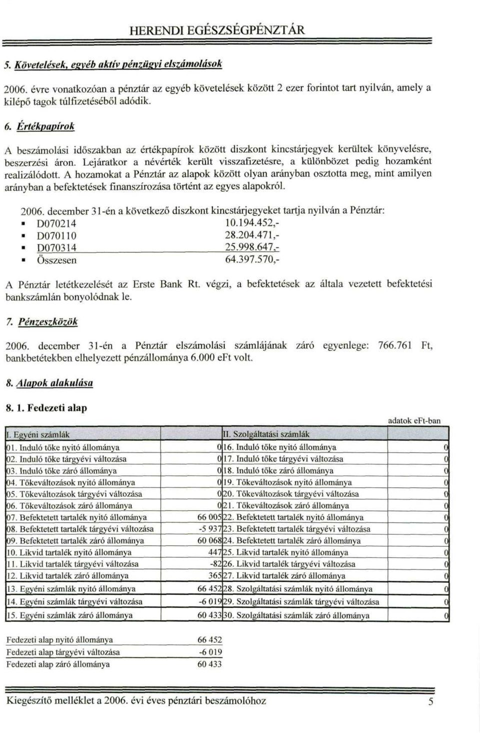 Lejáratkor a névérték került visszafizetésre, a különbözet pedig hozamként realizálódott.