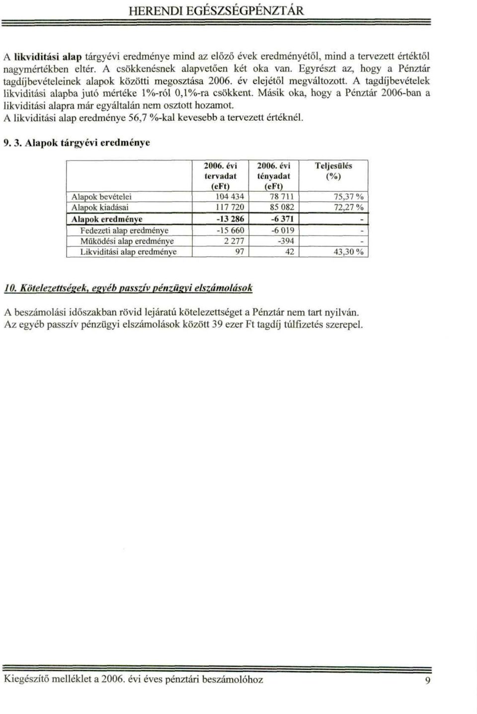 Másik oka, hogy a Pénztár 26ban a likviditási alapra már egyáltalán nem osztott hozamot. A likviditási alap eredménye 56,7 %kal kevesebb a tervezett értéknél. 9.3.