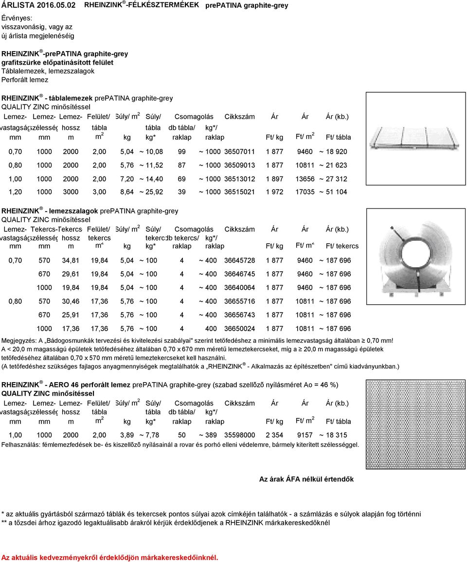 lemezszalagok Perforált lemez RHEINZINK - táblalemezek prepatina graphite-grey QUALITY ZINC minősítéssel Lemez- Lemez- Lemez- Felület/ Súly/ m 2 Súly/ (kb.