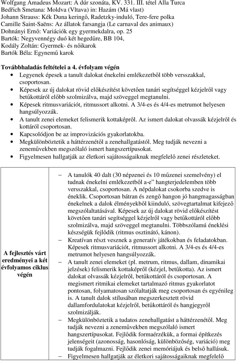 animaux) Dohnányi Ernő: Variációk egy gyermekdalra, op. 25 Bartók: Negyvennégy duó két hegedűre, BB 104, Kodály Zoltán: Gyermek- és nőikarok Bartók Béla: Egynemű karok Továbbhaladás feltételei a 4.