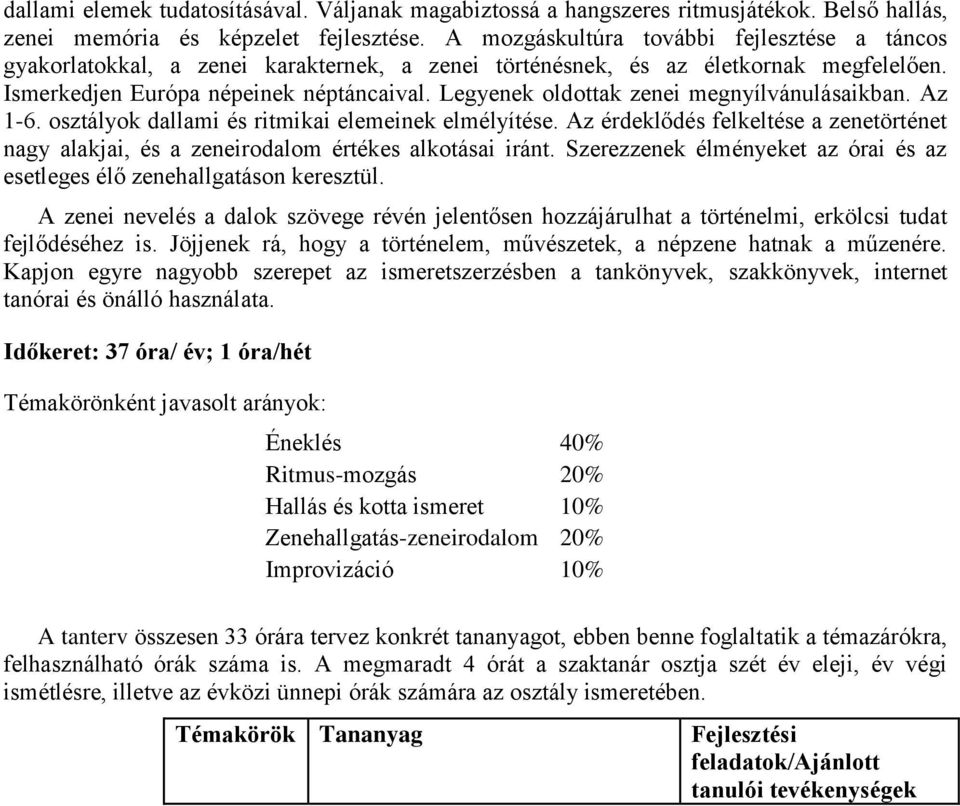 Legyenek oldottak zenei megnyílvánulásaikban. Az 1-6. osztályok dallami és ritmikai elemeinek elmélyítése.