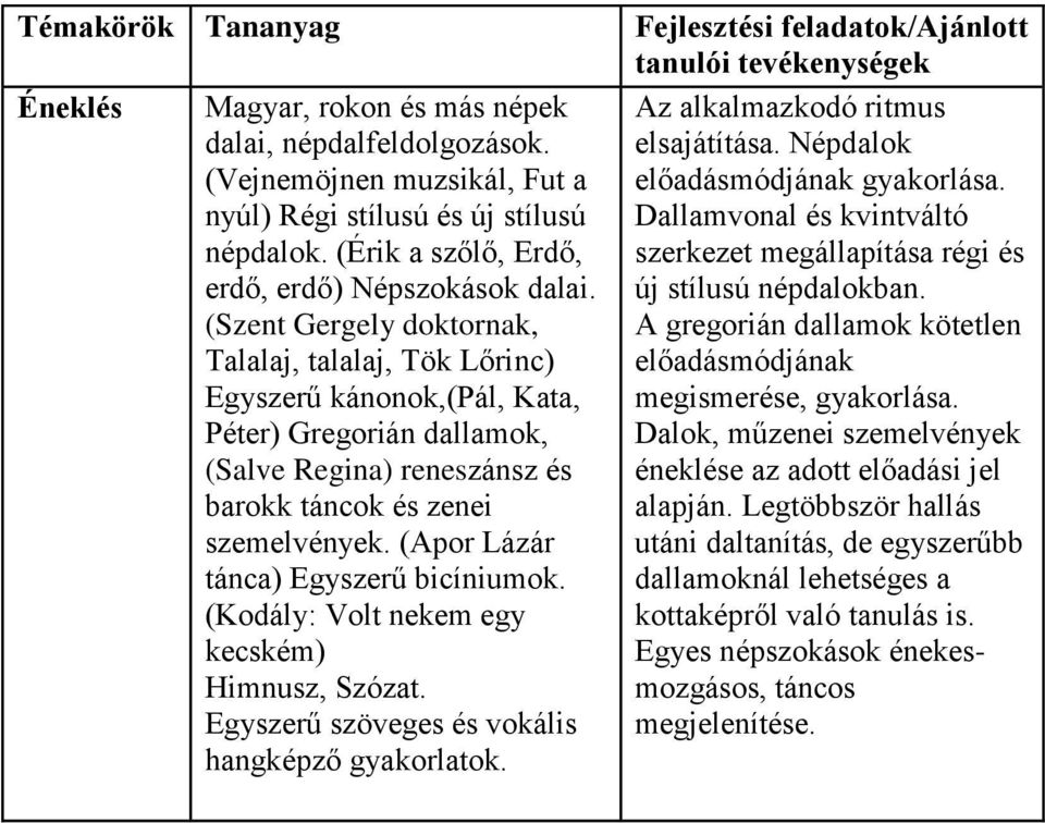 (Szent Gergely doktornak, Talalaj, talalaj, Tök Lőrinc) Egyszerű kánonok,(pál, Kata, Péter) Gregorián dallamok, (Salve Regina) reneszánsz és barokk táncok és zenei szemelvények.