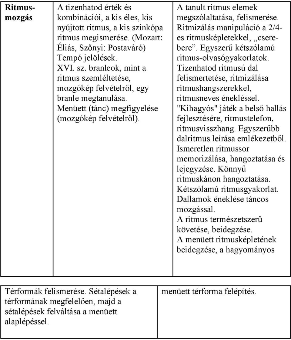 Egyszerű kétszólamú ritmus-olvasógyakorlatok. Tizenhatod ritmusú dal felismertetése, ritmizálása ritmushangszerekkel, ritmusneves énekléssel.