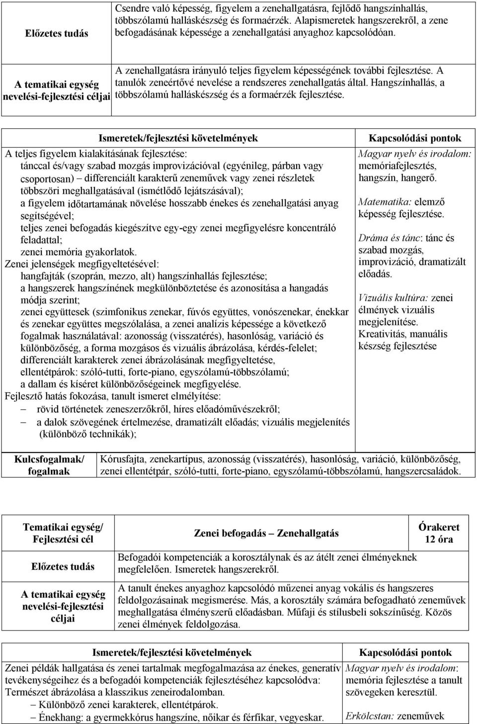 A tanulók zeneértővé nevelése a rendszeres zenehallgatás által. Hangszínhallás, a többszólamú halláskészség és a formaérzék fejlesztése.