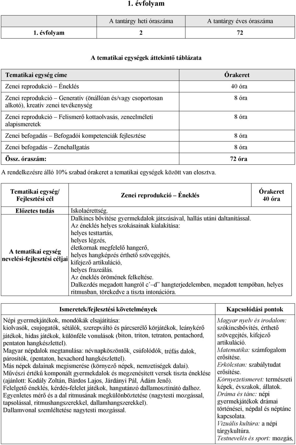 Felismerő kottaolvasás, zeneelméleti alapismeretek Zenei befogadás Befogadói kompetenciák fejlesztése Zenei befogadás Zenehallgatás Össz.