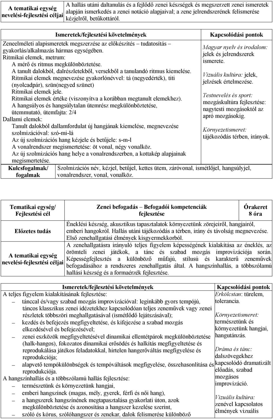 A tanult dalokból, dalrészletekből, versekből a tanulandó ritmus kiemelése. Ritmikai elemek megnevezése gyakorlónévvel: tá (negyedérték), titi (nyolcadpár), szün(negyed szünet) Ritmikai elemek jele.