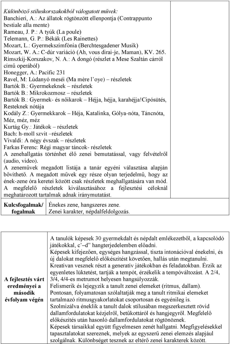 : Pacific 231 Ravel, M: Lúdanyó meséi (Ma mère l oye) részletek Bartók B.: Gyermekeknek részletek Bartók B.: Mikrokozmosz részletek Bartók B.: Gyermek- és nőikarok Héjja, héjja, karahéjja!