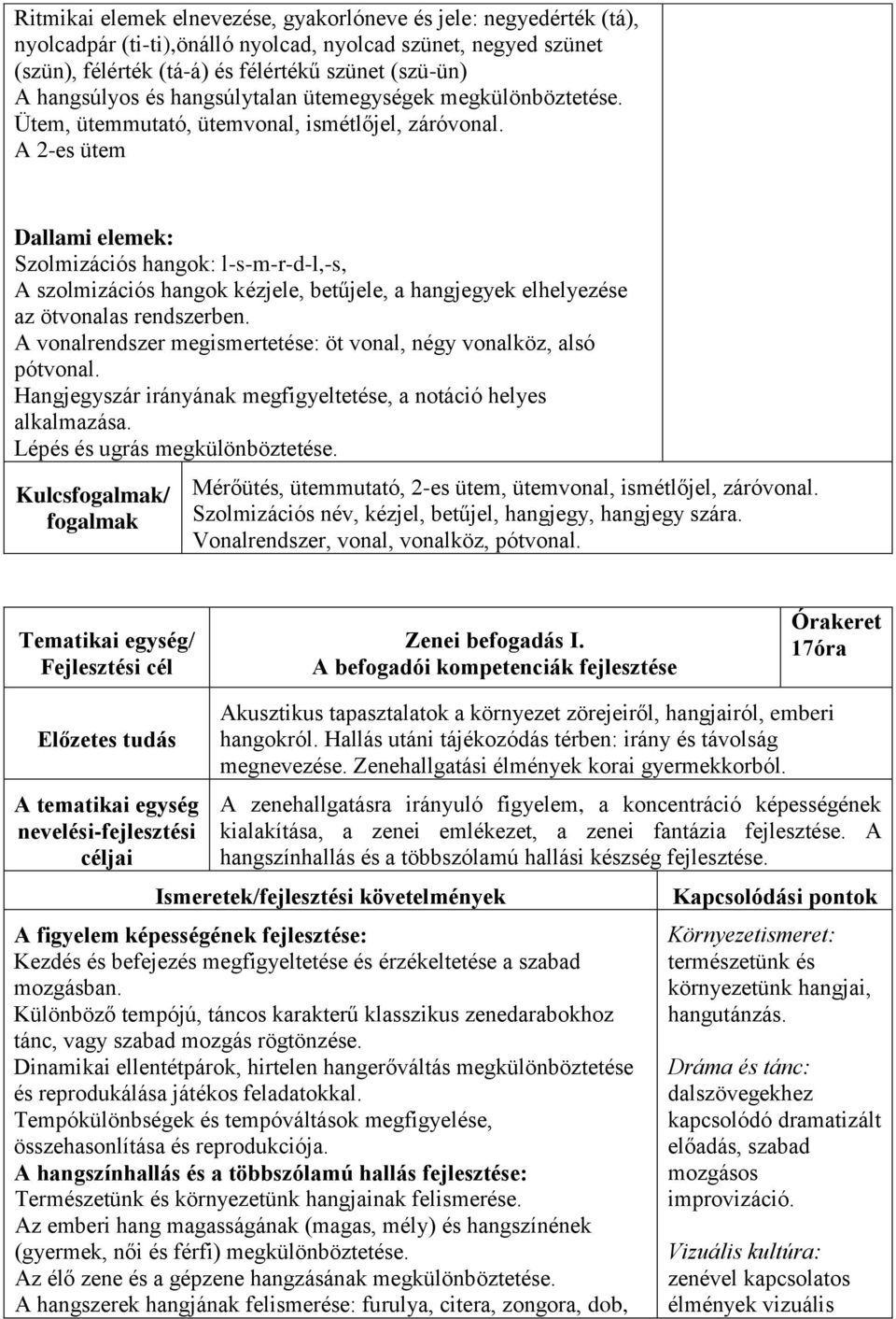 A 2-es ütem Dallami elemek: Szolmizációs hangok: l-s-m-r-d-l,-s, A szolmizációs hangok kézjele, betűjele, a hangjegyek elhelyezése az ötvonalas rendszerben.