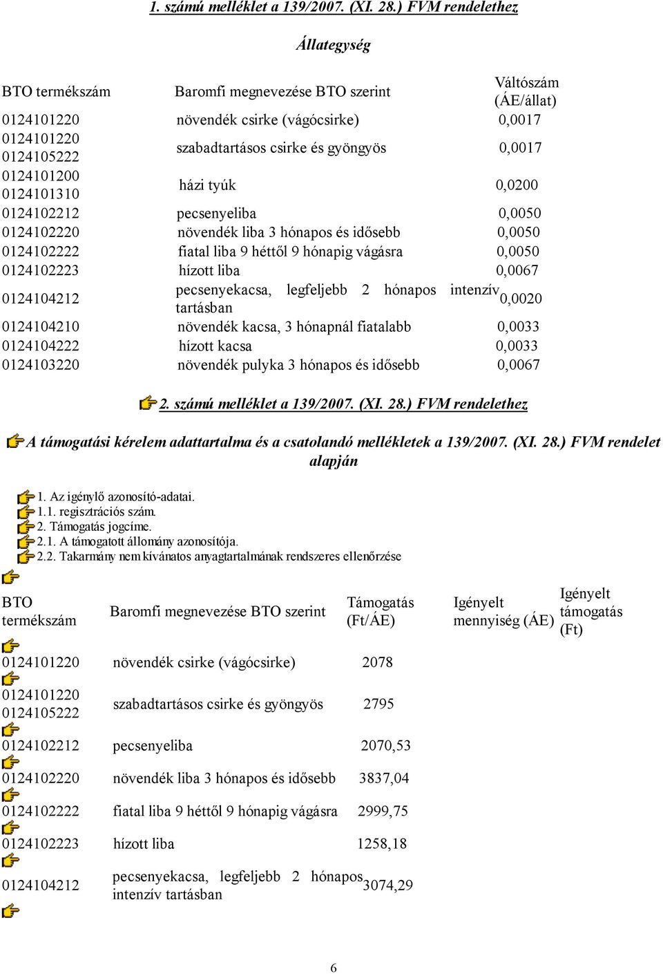 0124102212 pecsenyeliba 0,0050 0124102220 növendék liba 3 hónapos és 0,0050 0124102222 fiatal liba 9 héttől 9 hónapig vágásra 0,0050 0124102223 hízott liba 0,0067 pecsenyekacsa, legfeljebb 2 hónapos