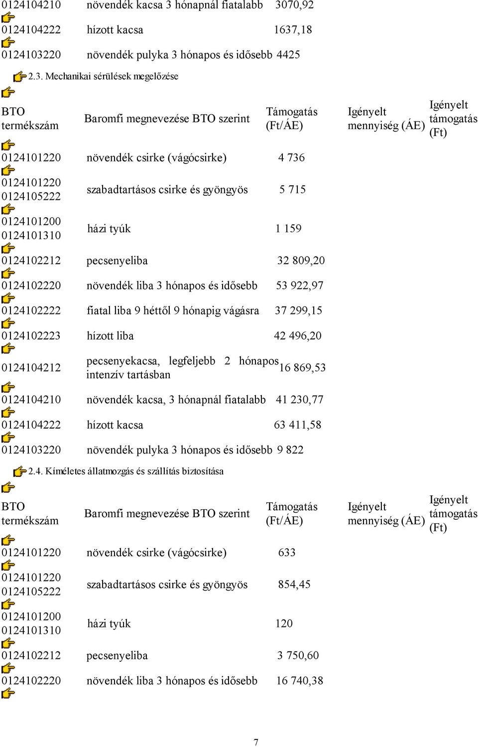 70,92 0124104222 hízott kacsa 1637