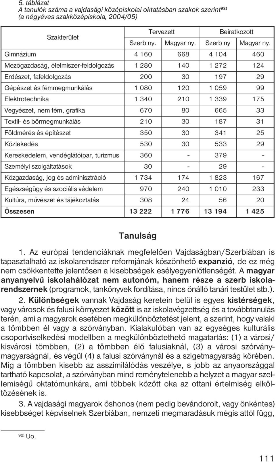 339 175 Vegyészet, nem fém, grafika 670 80 665 33 Textil- és bőrmegmunkálás 210 30 187 31 Földmérés és építészet 350 30 341 25 Közlekedés 530 30 533 29 Kereskedelem, vendéglátóipar, turizmus 360-379