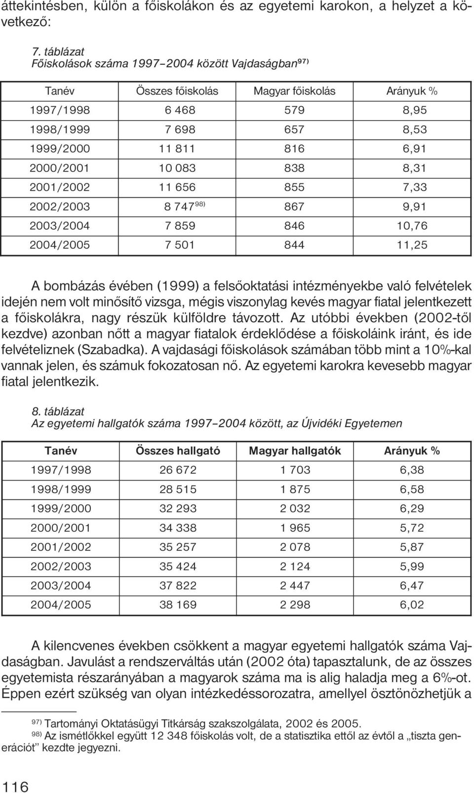 083 838 8,31 2001/2002 11 656 855 7,33 2002/2003 8 747 98) 867 9,91 2003/2004 7 859 846 10,76 2004/2005 7 501 844 11,25 A bombázás évében (1999) a felsőoktatási intézményekbe való felvételek idején