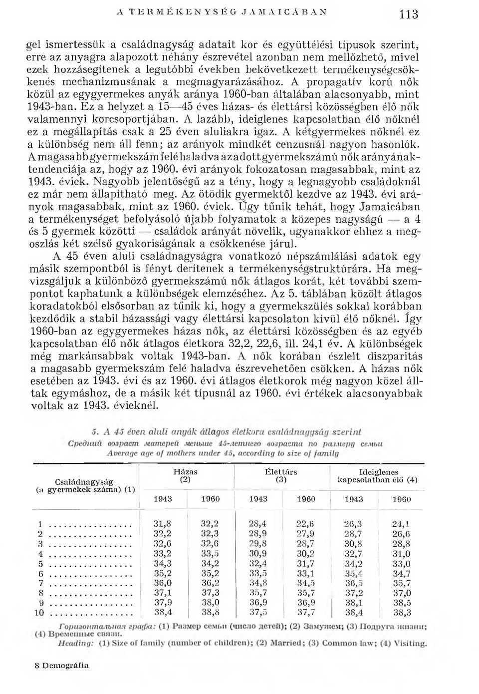 A p rop a ga tív korú nők közül az egygyerm ekes anyák aránya 1960-ban általában alacsonyabb, m int 1943-ban.