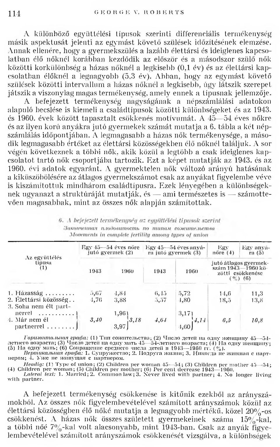(0,1 é v ) és az élettársi kapcsolatban élőknél a legnagyobb (5,3 é v).