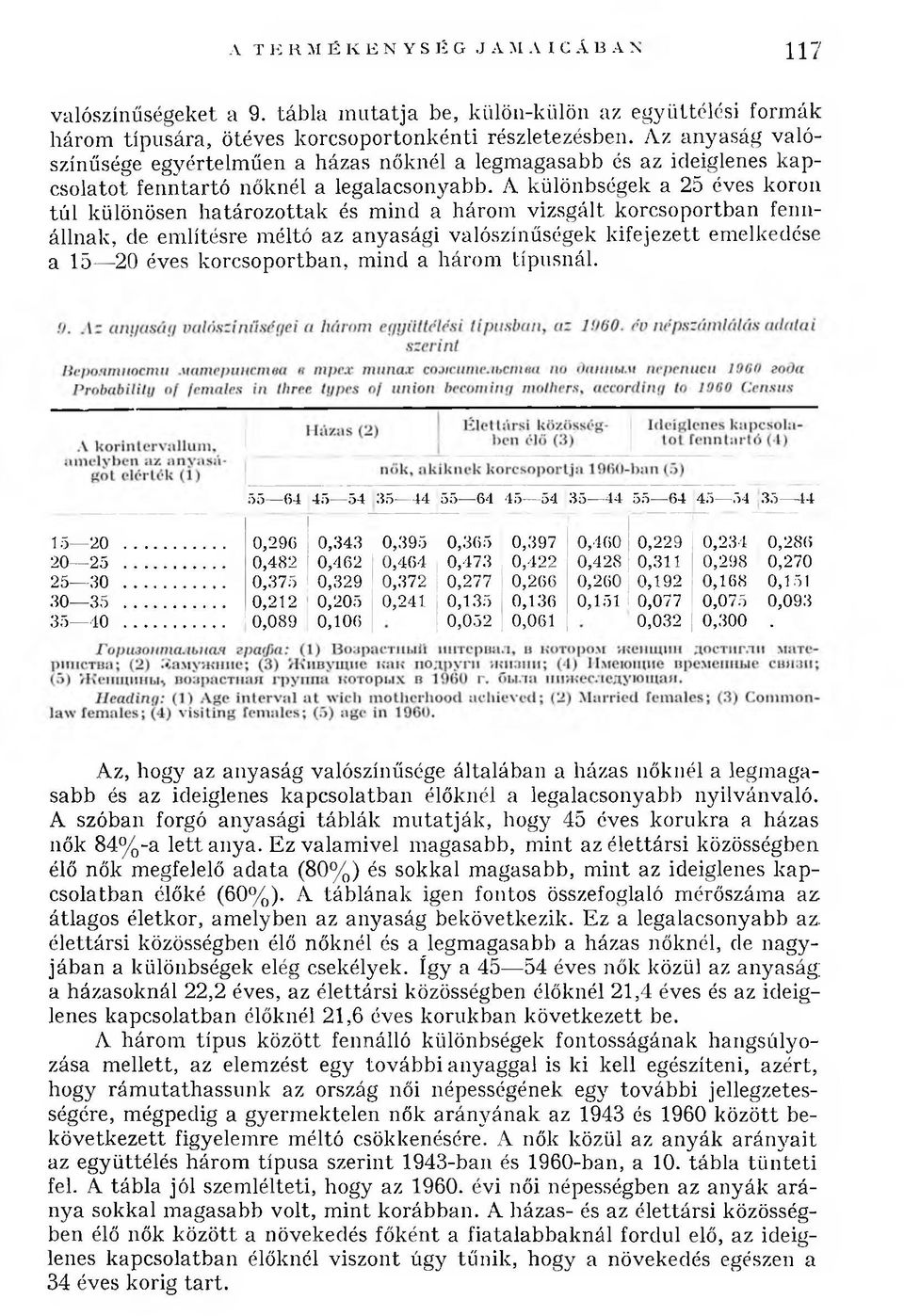 A különbségek a 25 éves koron túl különösen h atározottak és m ind a három vizsgá lt korcsoportban fennállnak, de em lítésre m éltó az anyasági valószínűségek k ife je zett em elkedése a 15 20 éves