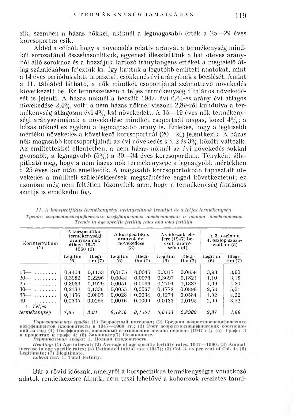 iránytangens értéket a m egfelelő átlag százalékában fejeztü k ki. Íg y kaptuk a legutóbb e m lített adatokat, m int a 14 éves periódus a la tt tapasztalt csökkenés é v i arányának a becslését.