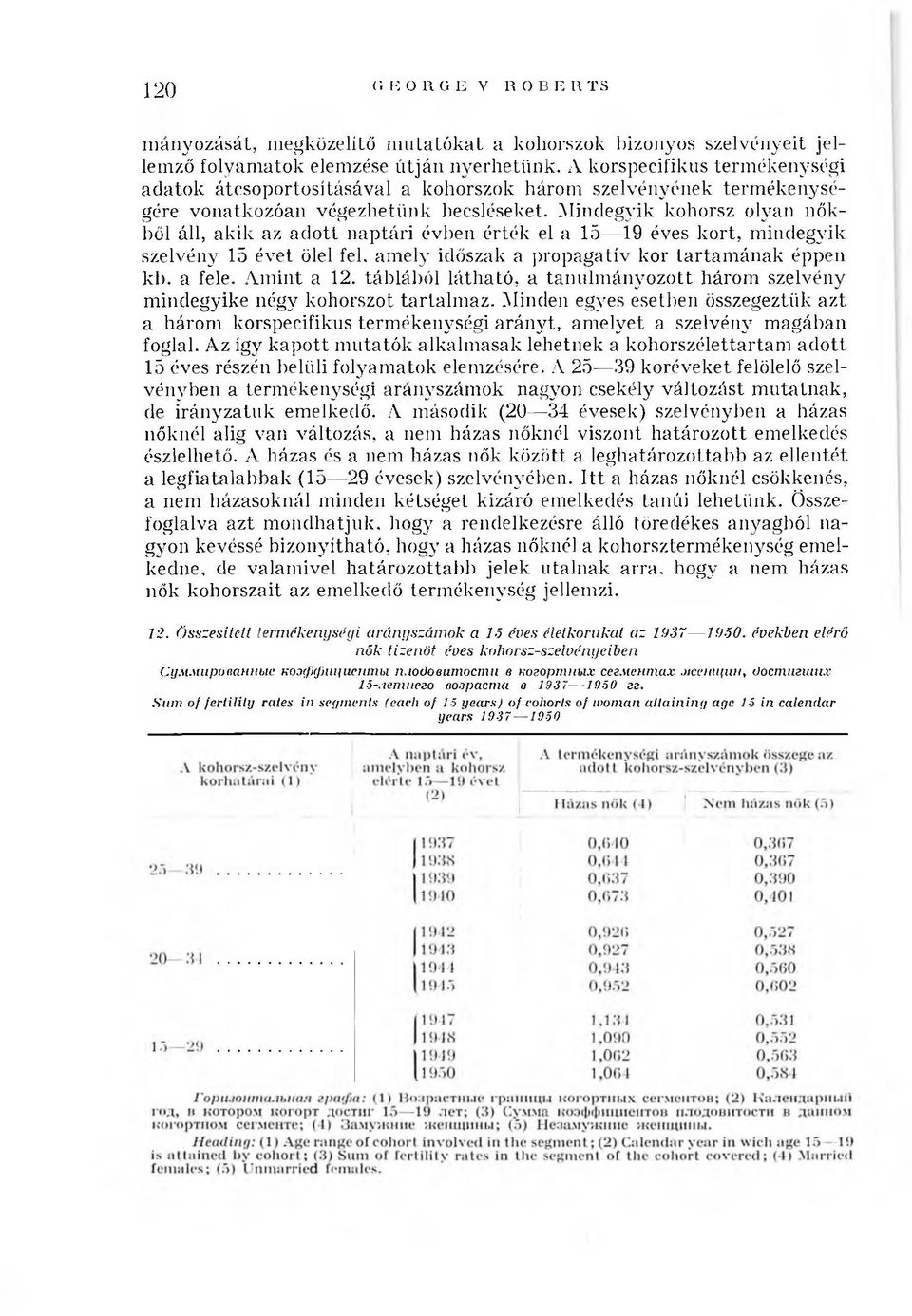 M indegyik kohorsz olyan nőkből áll, akik az a d ott naptári évben érték el a 15 19 éves kort, m in degyik szelvén y 15 évet ölel fel, a m ely időszak a p rop agatív kor tartam ának éppen kb. a fele.