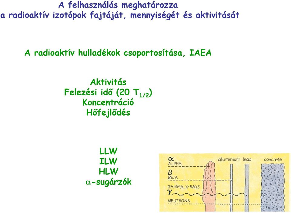 hulladékok csoportosítása, IAEA Aktivitás Felezési