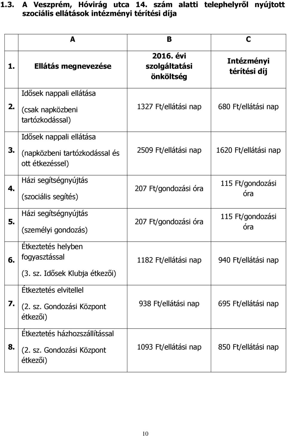 Házi segítségnyújtás (szociális segítés) 207 Ft/gondozási óra 115 Ft/gondozási óra 5. Házi segítségnyújtás (személyi gondozás) 207 Ft/gondozási óra 115 Ft/gondozási óra 6. 7. 8.